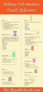 Baking Substituions Infographic